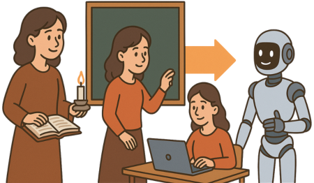 So, What Are We Really Learning?